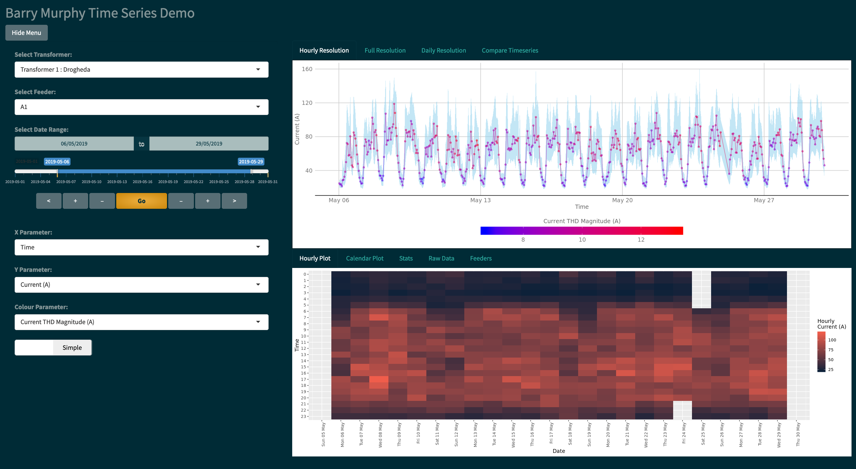 Interactive time-series data analysis