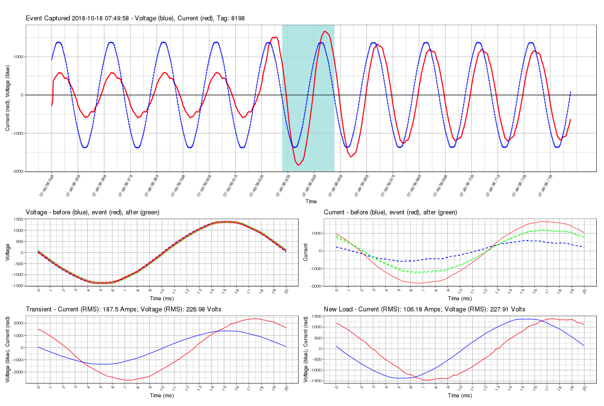 Event detection